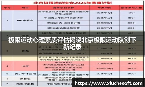 极限运动心理素质评估揭晓北京极限运动队创下新纪录
