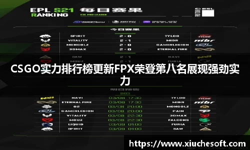 CSGO实力排行榜更新FPX荣登第八名展现强劲实力